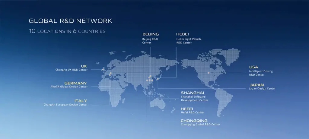 CHANGAN Automobile R&D