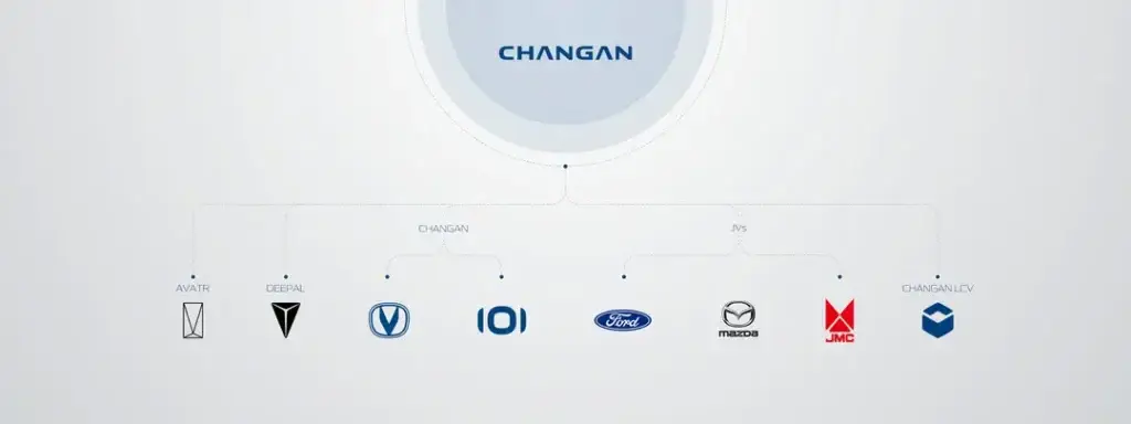 CHANGAN Automobile